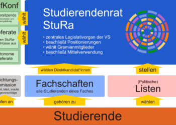 So funktioniert die Studivertretung an der Uni künftig