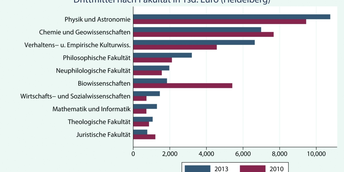 Hochschulfinanzierung im Überblick