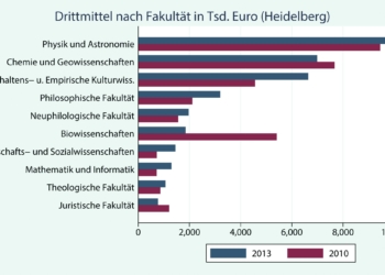 Hochschulfinanzierung im Überblick