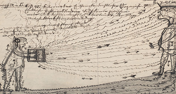 Surrealismus in der Schuheinlegesohle