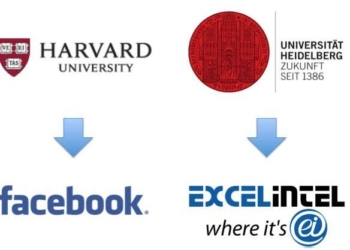 Digitales Taschenmesser