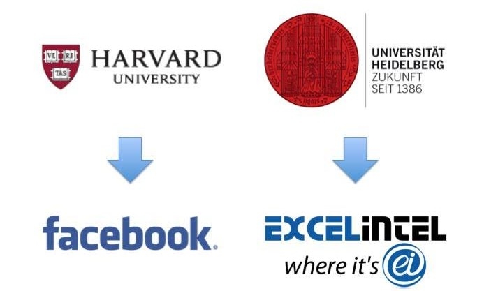 Digitales Taschenmesser