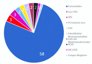 Sitzverteilung im neuen StuRa. Grafik: Simon Koenigsdorff.