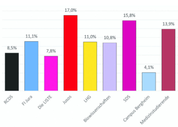 Umwälzungen im StuRa