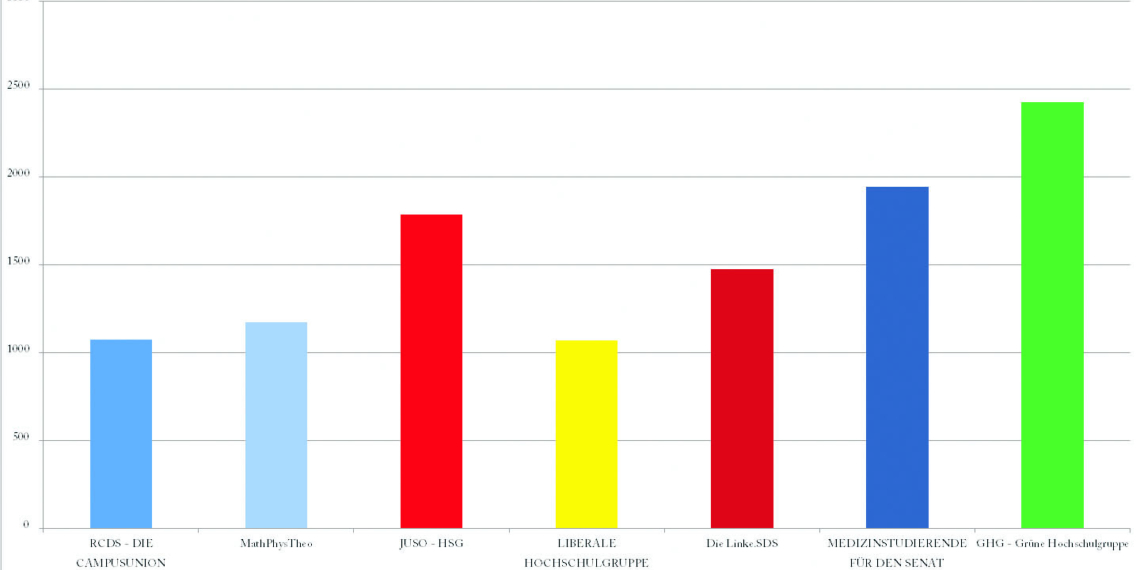 Ernüchterndes Ergebnis