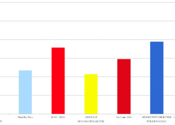 Ernüchterndes Ergebnis