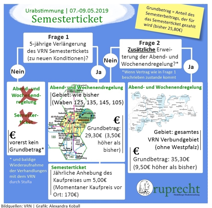 Auftakt zum großen Wahlsemester