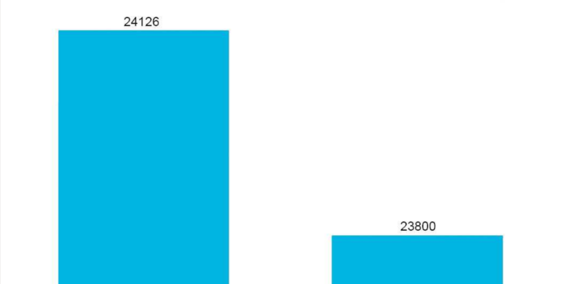 Wie Du Bullshit erkennen kannst