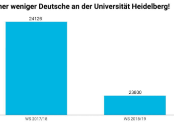 Wie Du Bullshit erkennen kannst