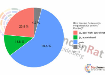 Mehr Aufwand für Studis