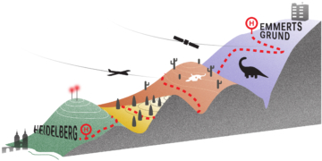 Anarchie auf´m Berg 